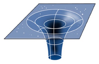 [cartoon of black hole spacetime geometry]
