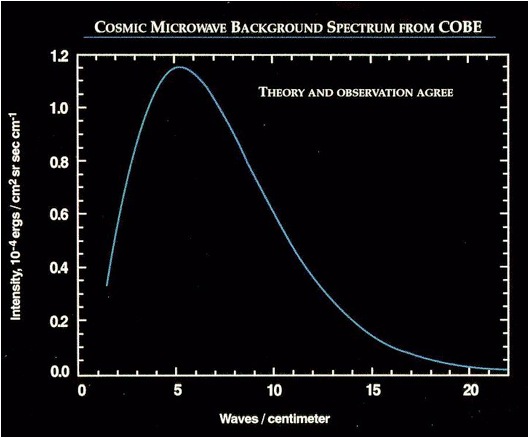 [COBE power spectrum]