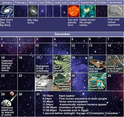 [Carl Sagan's cosmic calendar, depicting the timescales on which astrophysical and biological processes relevant to our life on Earth occurred, by compressing the age of the universe into one year. For example: the oldest known life form did not appear on the scene until September, and anatomically modern humans did not appear until 11:54pm on December 31st]