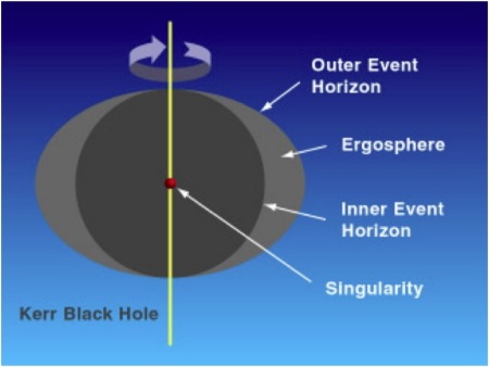 Schematic of a black hole