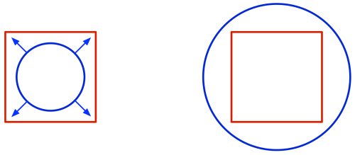 [a blue circle inside a red square, then outside it]