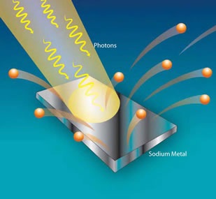 Cartoon of photons kicking electrons out of Na metal.