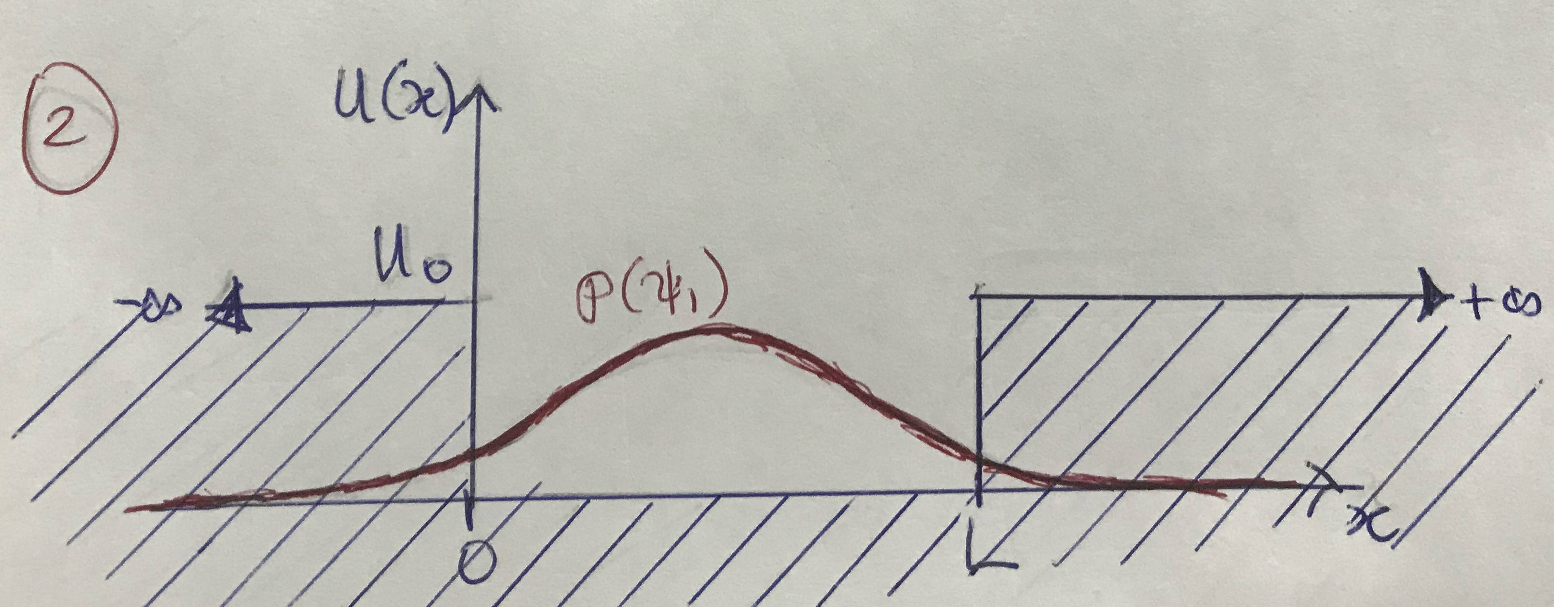 [square well potential with finite height]