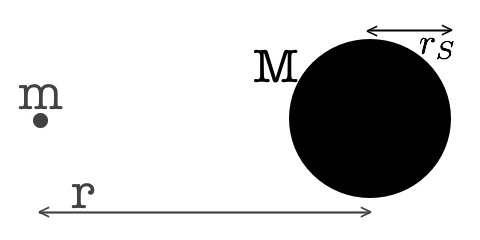 Schematic diagram of salient features of a black hole. Image by me.