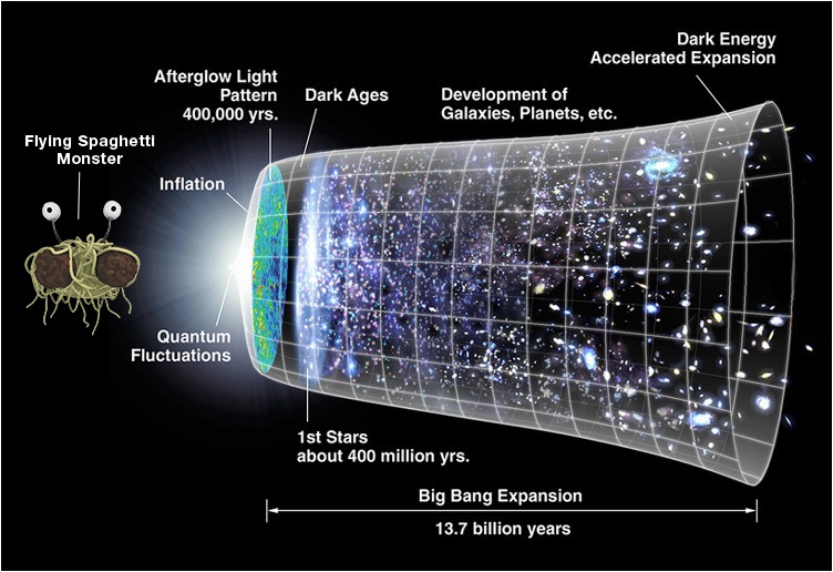 [a cartoon picture showing the history of the universe with the beginning amusingly labelled as the Flying Spaghetti Monster,  deity of the Pastafarian religion.]