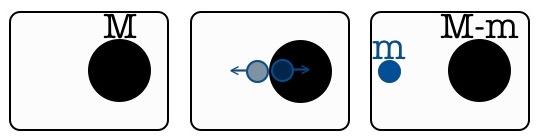 A cartoon of the process of Hawking radiation. Image by me.