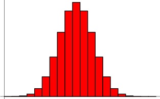 Discrete binomial distribution graph hinting at the continuous large-n limit.