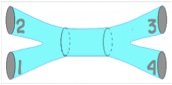 [the string theory diagram that can reduce to any of the above particle diagrams, in various limits -- and it's smooth, no pointy edges or anything.]