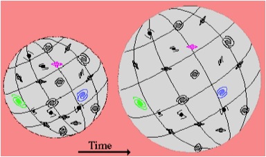 [an image denoting, in two frames, the idea of expansion of the fabric of the universe. ]