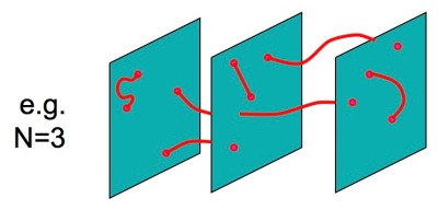 [A cartoon of three parallel D2-branes with open strings starting and ending on all the different options]