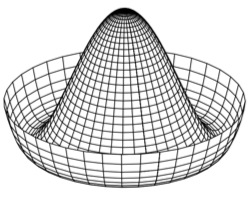 [a representation of the potential energy function for the Higgs field, commonly referred to as the Mexican Hat Potential]