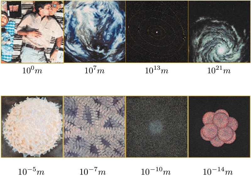 Some examples of what the world looks like at different length scales