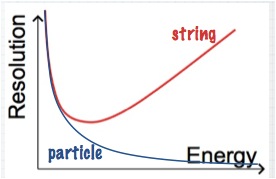 [a cartoon plot depicting the above two equations for minimum spatial resolution graphically]