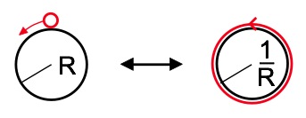 [T-duality symmetry exchanges winding modes with momentum modes and switches the radius R in string units with its inverse]
