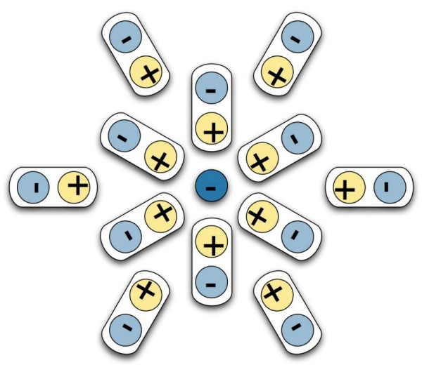 [cartoon depicting an electron surrounded by a cloud of virtual electron-positron pairs. yellow denotes positrons while blue denotes electrons.]
